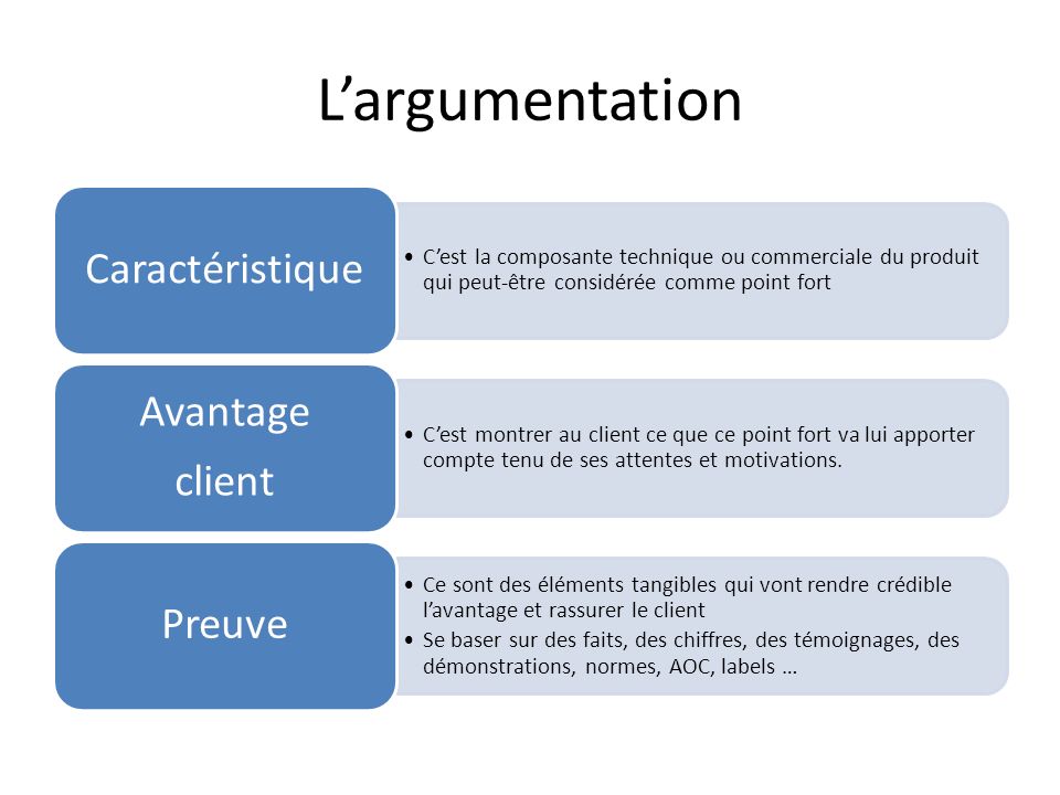 Lentretien de Vente 1 Laccueil ppt video online télécharger